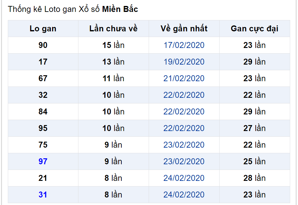 huong-dan-cach-danh-lo-gan-mien-bac-chinh-xac-nhat-2